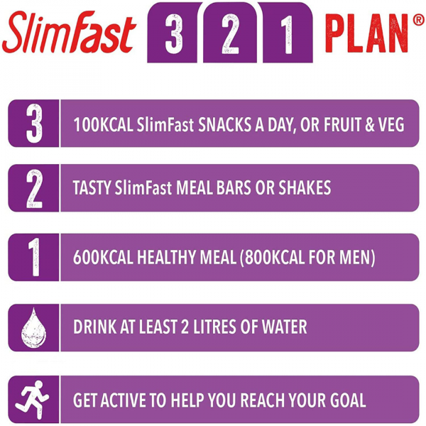 SlimFast Ready To Drink Shake